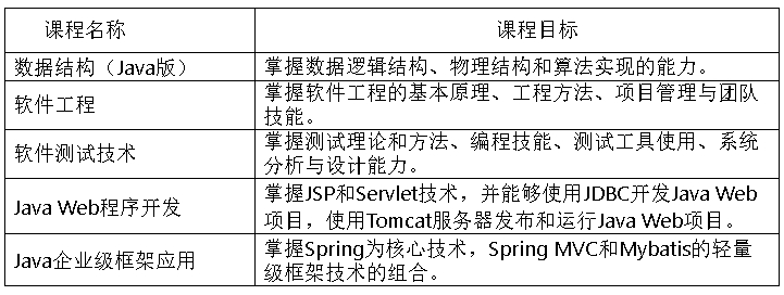 软件技术专业.jpg